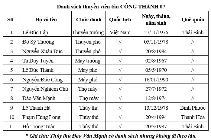 Thu viện ảnh TKCN.GOV.VN